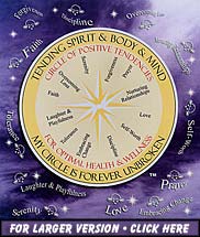 Circle of Positive Tendencies